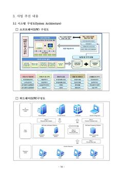 시스템 구성도