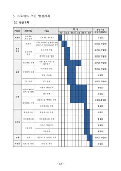 추진 일정