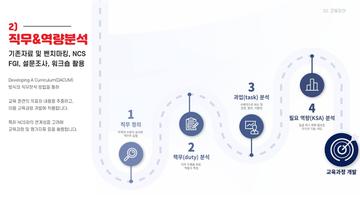 직무·역량분석