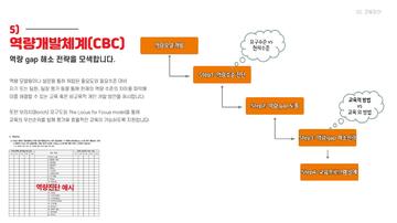 역량개발체계(CBC)