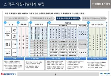 교육·학습자원 체계