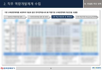 교육·학습자원 체계