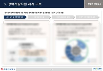 경력개발지원 체계