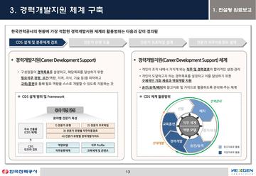 경력개발지원 체계