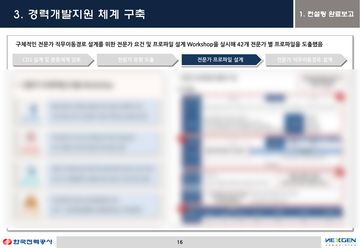 전문가 프로파일
