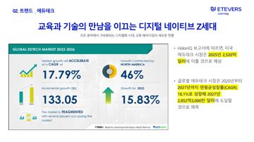글로벌 에듀테크 시장
