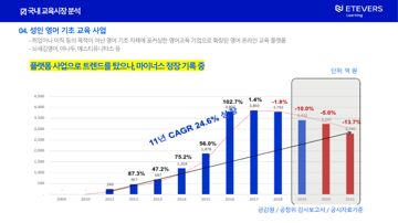 국내 성인교육 시장