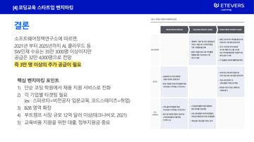 결론 · 벤치마킹 포인트