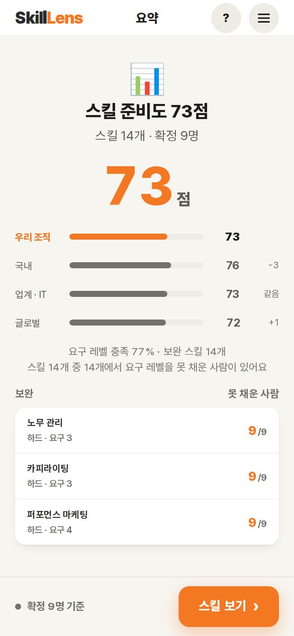 관리자 · 스킬 준비도 (모바일)